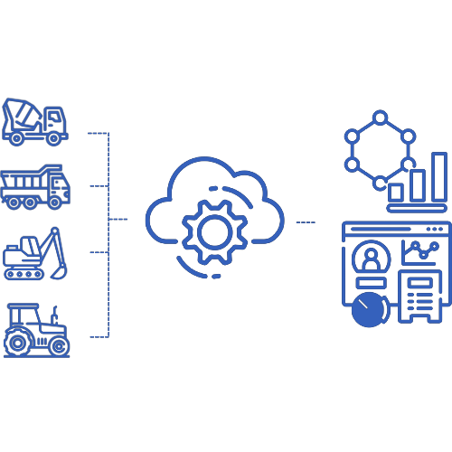 rapid integrate product page
